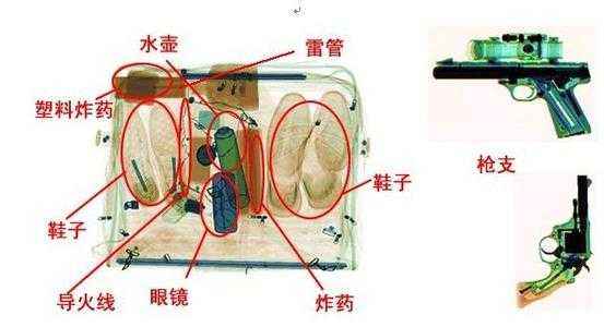 枪过x光安检机的成像